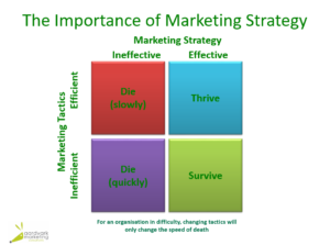 Aardvark Marketing | Strategy versus tactics